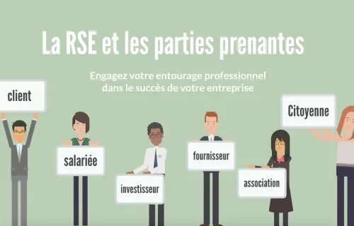Engager ses parties prenantes dans sa stratégie RSE