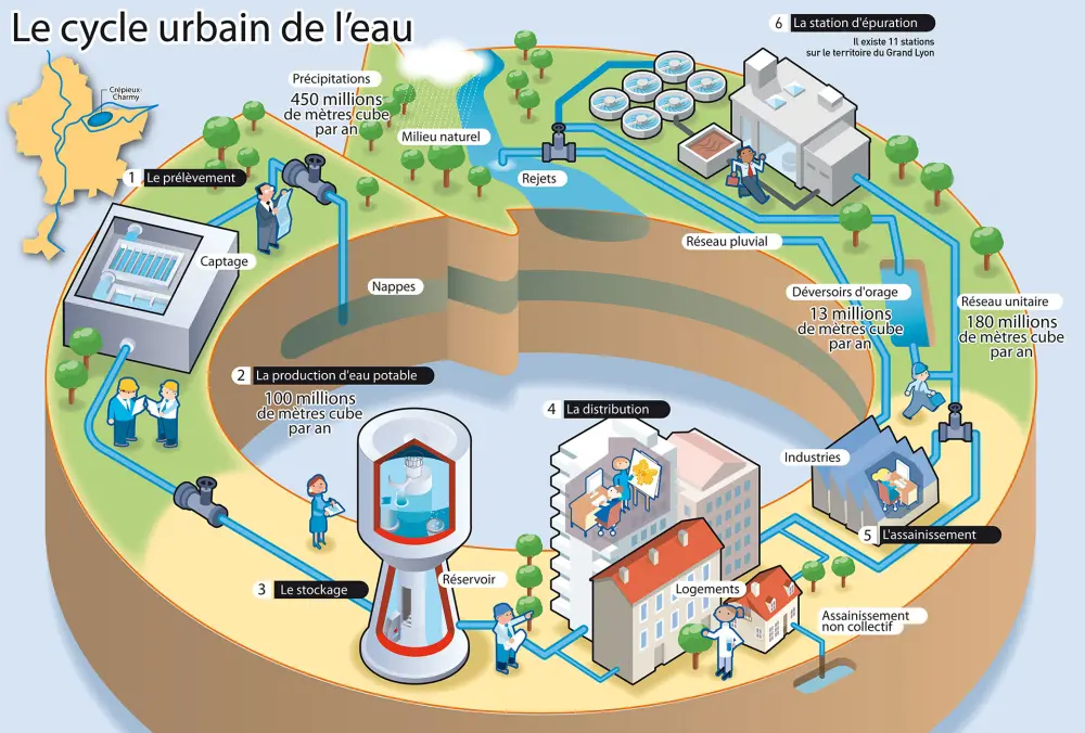 Les 3 bonnes raisons d'économiser de l'eau