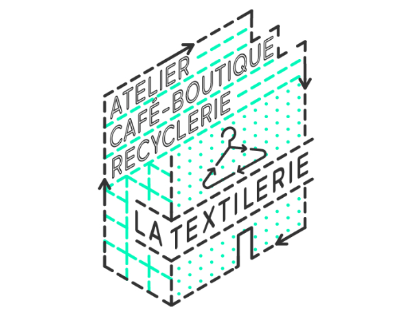 La Textilerie